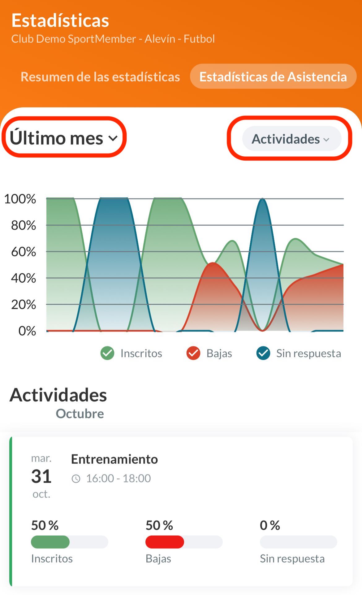 Asistencia de todo el equipo en función de las actividades Asistencia de todo el equipo en función de las actividades